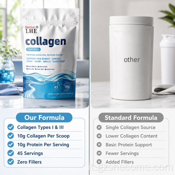 Shecome Supporto per capelli e pelle in polvere con peptidi di collagene